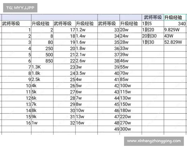 逍遥三国:掌握升级之道,提升武将等级 逍遥三国:掌握升级之道,提升武将等级